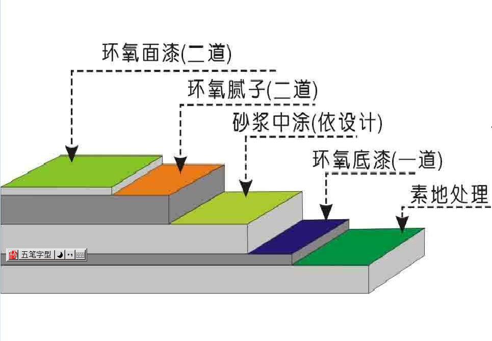 环氧地坪施工工艺